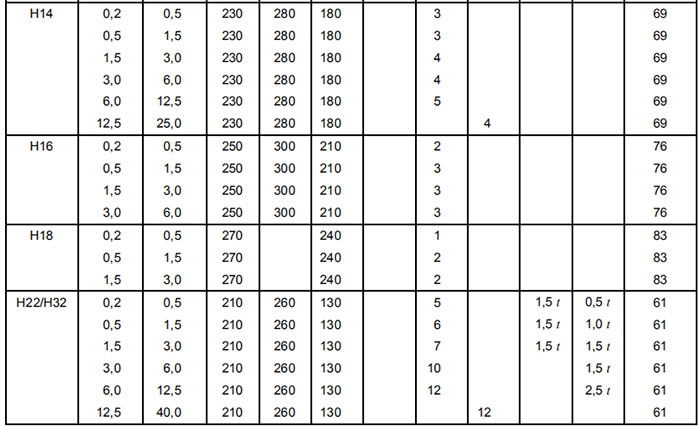 EN AW-5052合金的热处理及力学性能