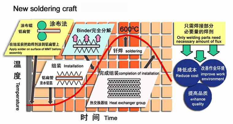 铝微通道管的工作原理