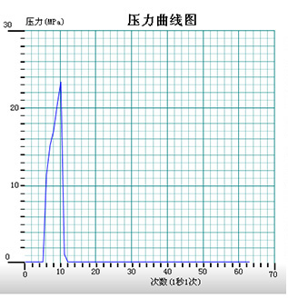 爆破压力试验图