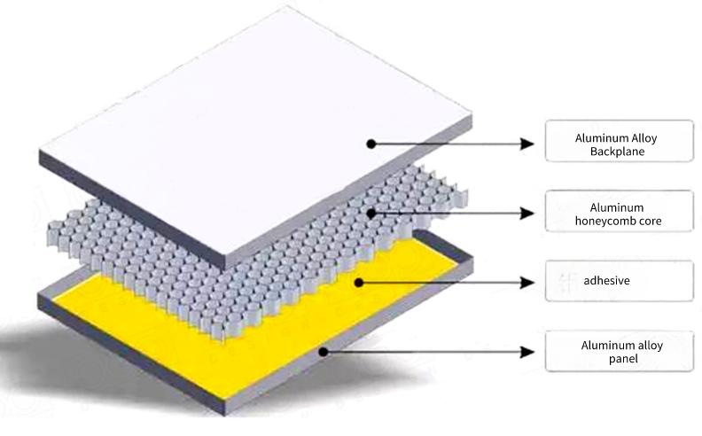 铝蜂窝板